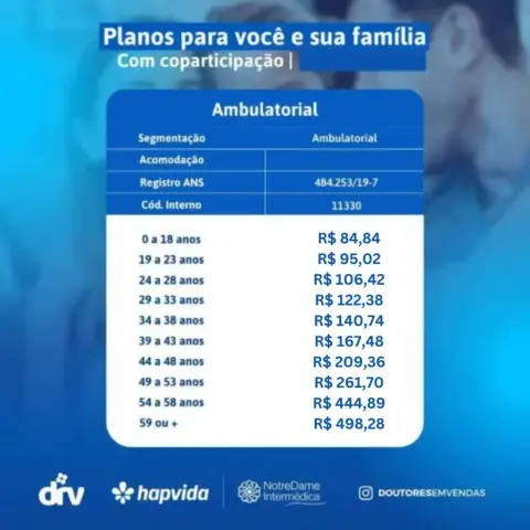 Nova tabela da Cooperativa X